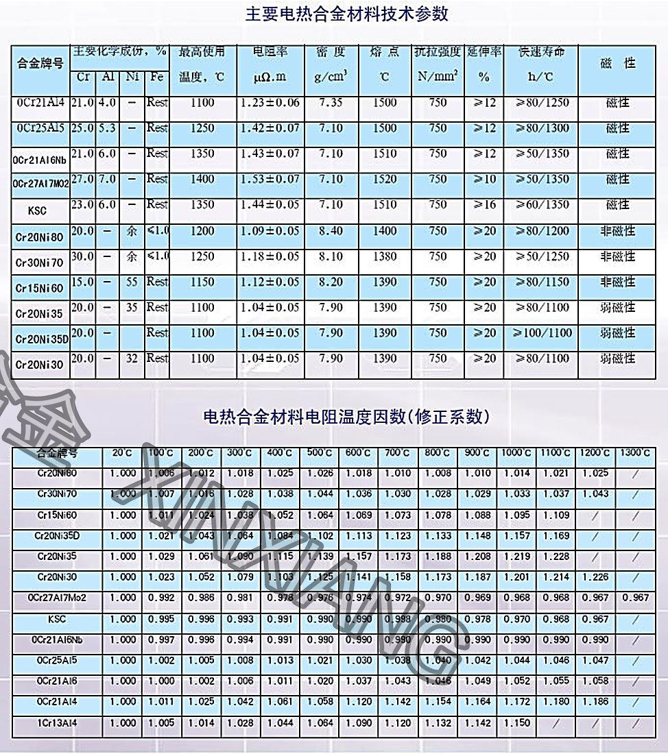检测与数据记录实拍